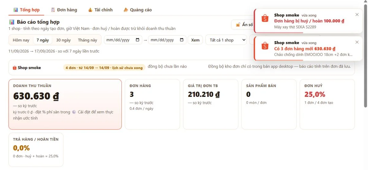 Màn Báo cáo tổng hợp: doanh thu thuần, đơn hàng, giá trị đơn trung bình, tỷ lệ huỷ; góc phải hiện thông báo có 3 đơn hàng mới